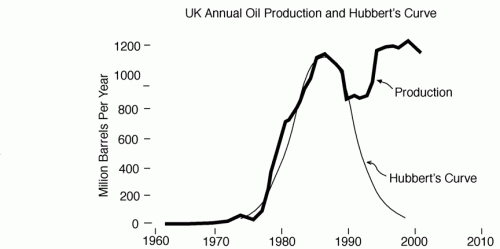Brit Oil Brit Oil